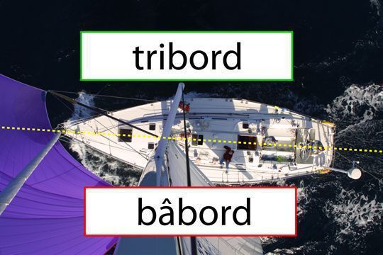 Port & Starboard: Which is Which, and Why?